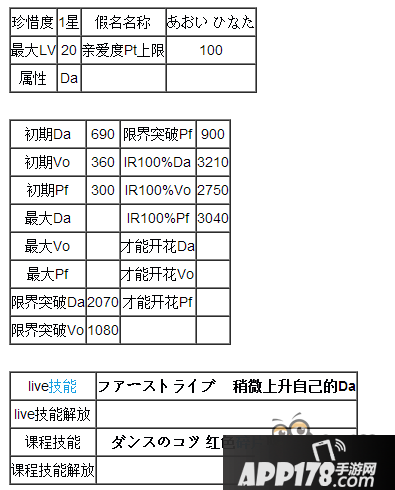 偶像梦幻祭组合2Wink之葵日向属性详细介绍