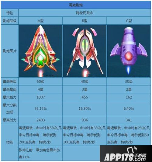 捕鱼来了毒素型副炮属性图鉴