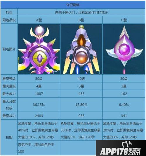 捕鱼来了守卫型副炮