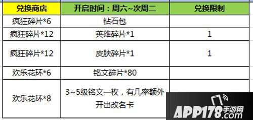 王者荣耀