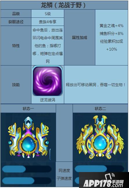 捕鱼来了龙鳞属性图鉴