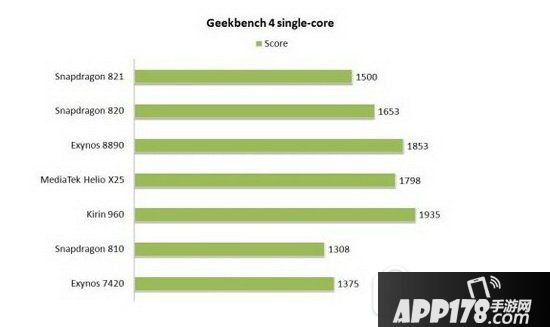 手机处理器性能排行榜2016 手机处理器排名哪个好用2