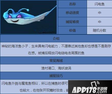 捕鱼来了闪电鱼属性图鉴