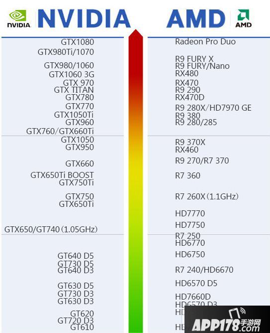 显卡天梯图2016最新版：2016显卡排行榜0