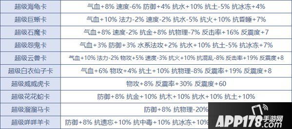 《问道》手游变身卡属性详解