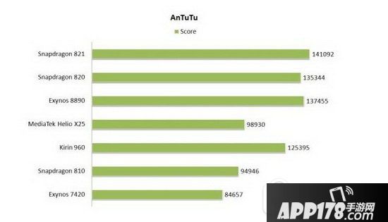 手机处理器性能排行榜2016 手机处理器排名哪个好用1