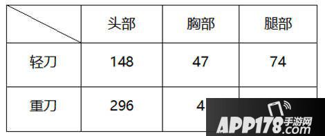 CF手游蜂王刃鞭全面评测