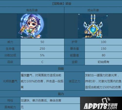 捕鱼来了诺亚属性图鉴