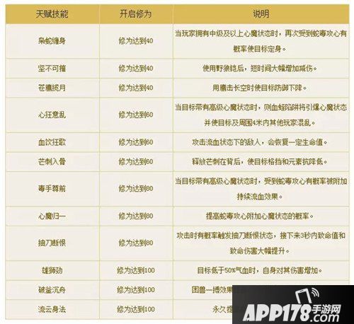 倩女幽魂手游女刀客天赋技能详解