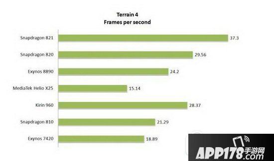 手机处理器性能排行榜2016 手机处理器排名哪个好用7