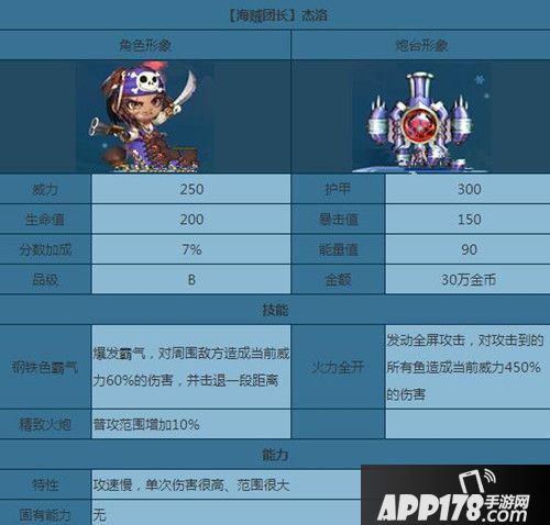 捕鱼来了杰洛属性图鉴