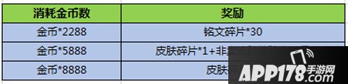 王者荣耀