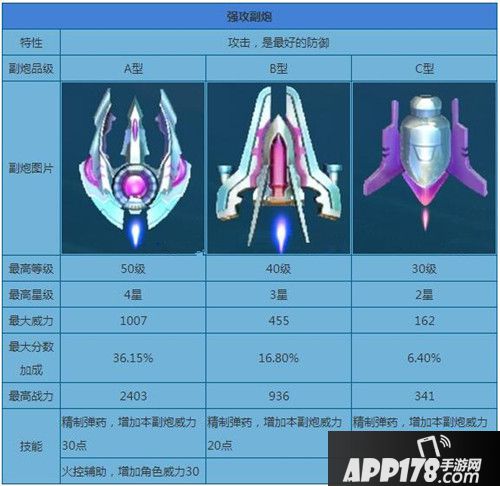 捕鱼来了强攻型副炮属性图鉴
