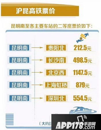 沪昆高铁票价多少钱 沪昆高铁票价查询方法