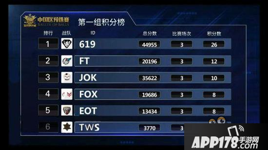 球球大作战619战队晋级全球总决赛 是否一雪前耻