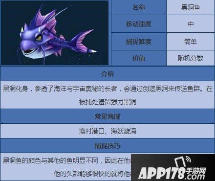 捕鱼来了黑洞鱼属性图鉴
