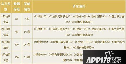 倩女幽魂手游仙家法宝获取攻略