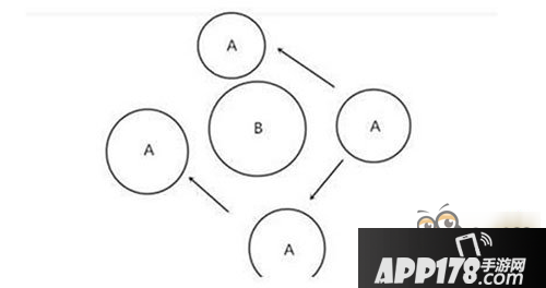 球球大作战旋转分身技巧图文攻略