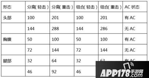 CF手游楼兰杖刀综合评测