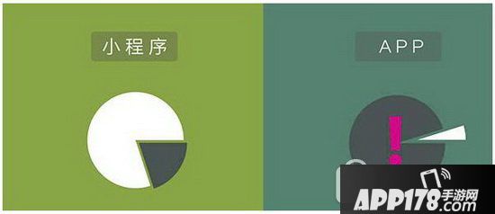 微信小程序和app对比哪个好用 app和微信小程序有什么区别4