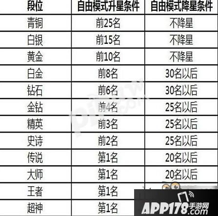 球球大作战排位怎么分 排位段位等级划分规则介绍