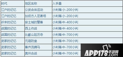 刀剑乱舞小判获取攻略