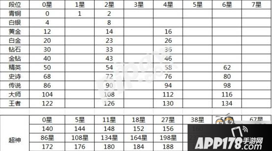 球球大作战排位怎么分 排位段位等级划分规则介绍
