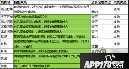 大秦帝国OL宠物特殊技介绍 宠物特殊技能大全