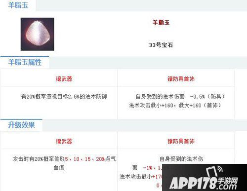 倩女幽魂手游羊脂玉属性图鉴