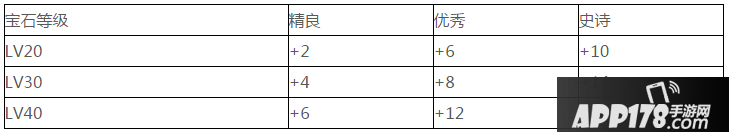 光明大陆翡翠石怎么用 光明大陆翡翠石怎么获得