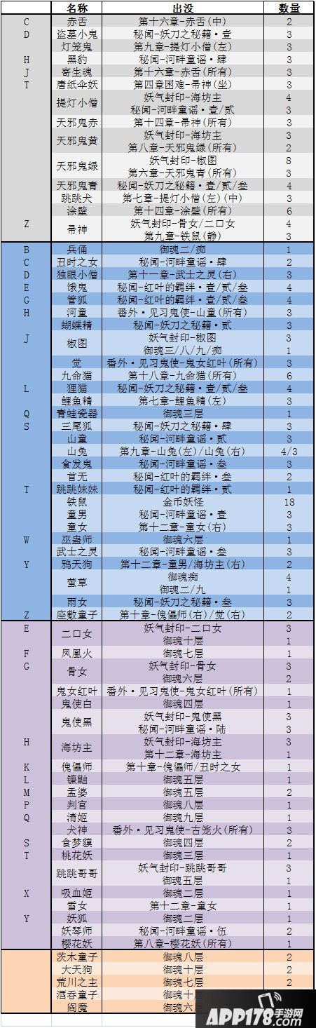 阴阳师悬赏封印最新妖怪出处图解