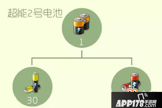 球球大作战圣衣高阶材料合成公式 一星难度系列