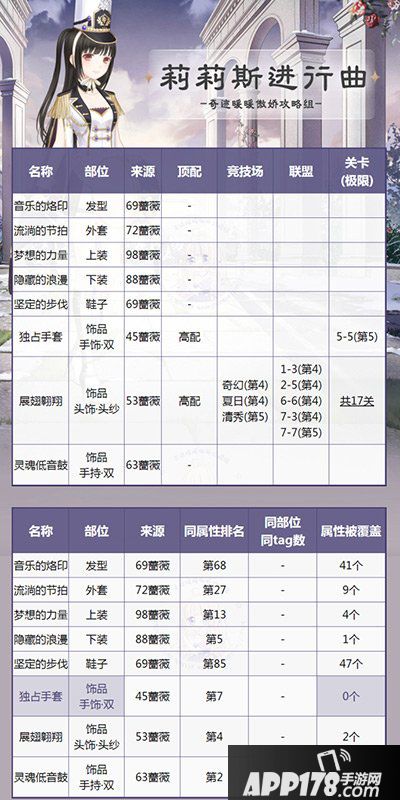 奇迹暖暖莉莉斯进行曲顶配分析