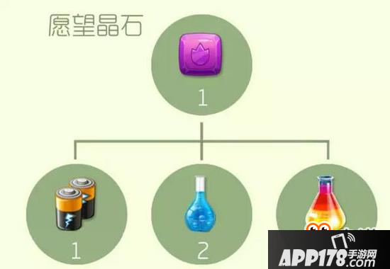 球球大作战圣衣高阶材料合成公式 二星难度系列