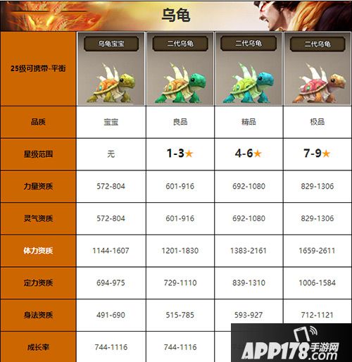 天龙八部手游二代乌龟属性图鉴