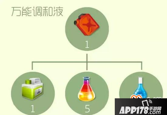 球球大作战圣衣高阶材料合成公式 二星难度系列