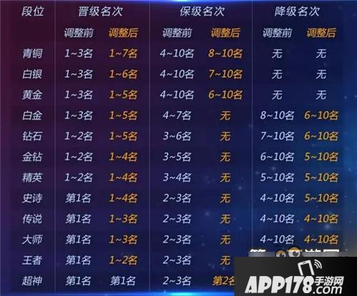 球球大作战团战升星名次调整 升星名次范围扩大