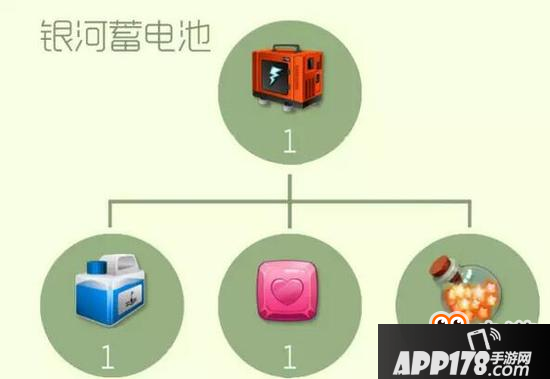 球球大作战圣衣高阶材料合成公式 三星难度系列