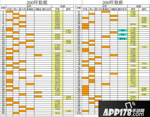 200环详细图文版-全程任务全面解剖及数据分析！