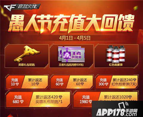 CF手游愚人节活动