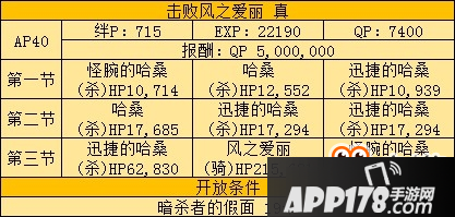 《Fate Grand Order》爱丽副本地方配置攻略