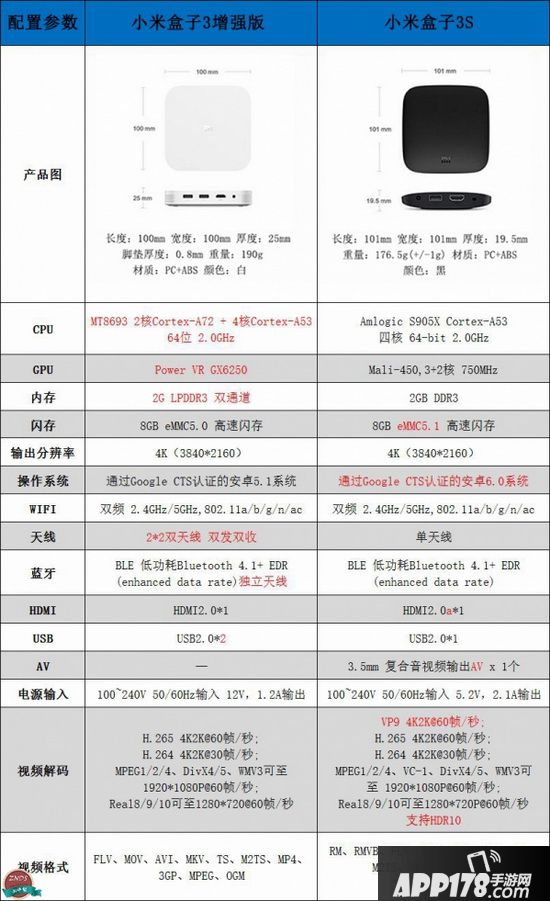 小米盒子3s和增强版的区别 小米盒子3s和小米盒子3增强版哪个好用9