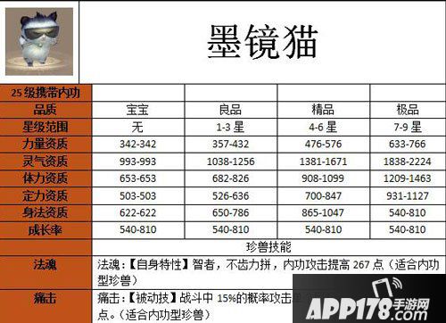 天龙八部手游墨镜猫怎么样