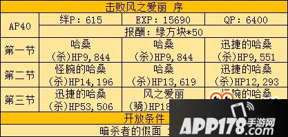 《Fate Grand Order》爱丽副本地方配置攻略