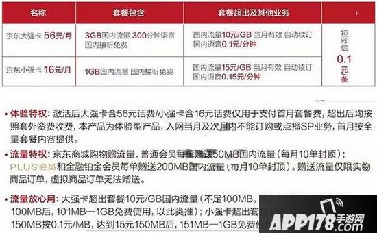 京东强卡怎么申请 京东强卡申请入口地址