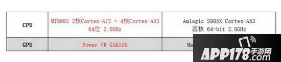 小米盒子3s和增强版的区别 小米盒子3s和小米盒子3增强版哪个好用10