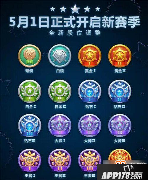 球球大作战2017五月大赛季各段位图标一览