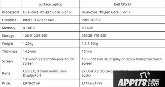 surface laptop和戴尔xps13哪个好用1 戴尔xps13对比surface laptop