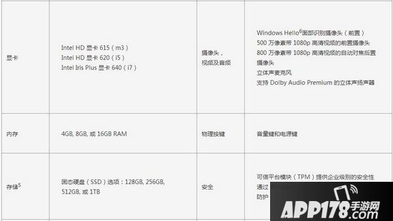 微软surface pro2017对比surface pro4哪个好用2