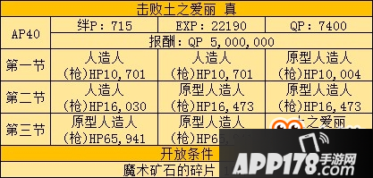 《Fate Grand Order》爱丽副本地方配置攻略
